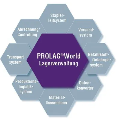 Bild: Perfekte Logistik mit Montage und Produktion
