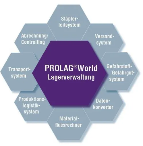 Bild: Perfekte Logistik mit Montage und Produktion