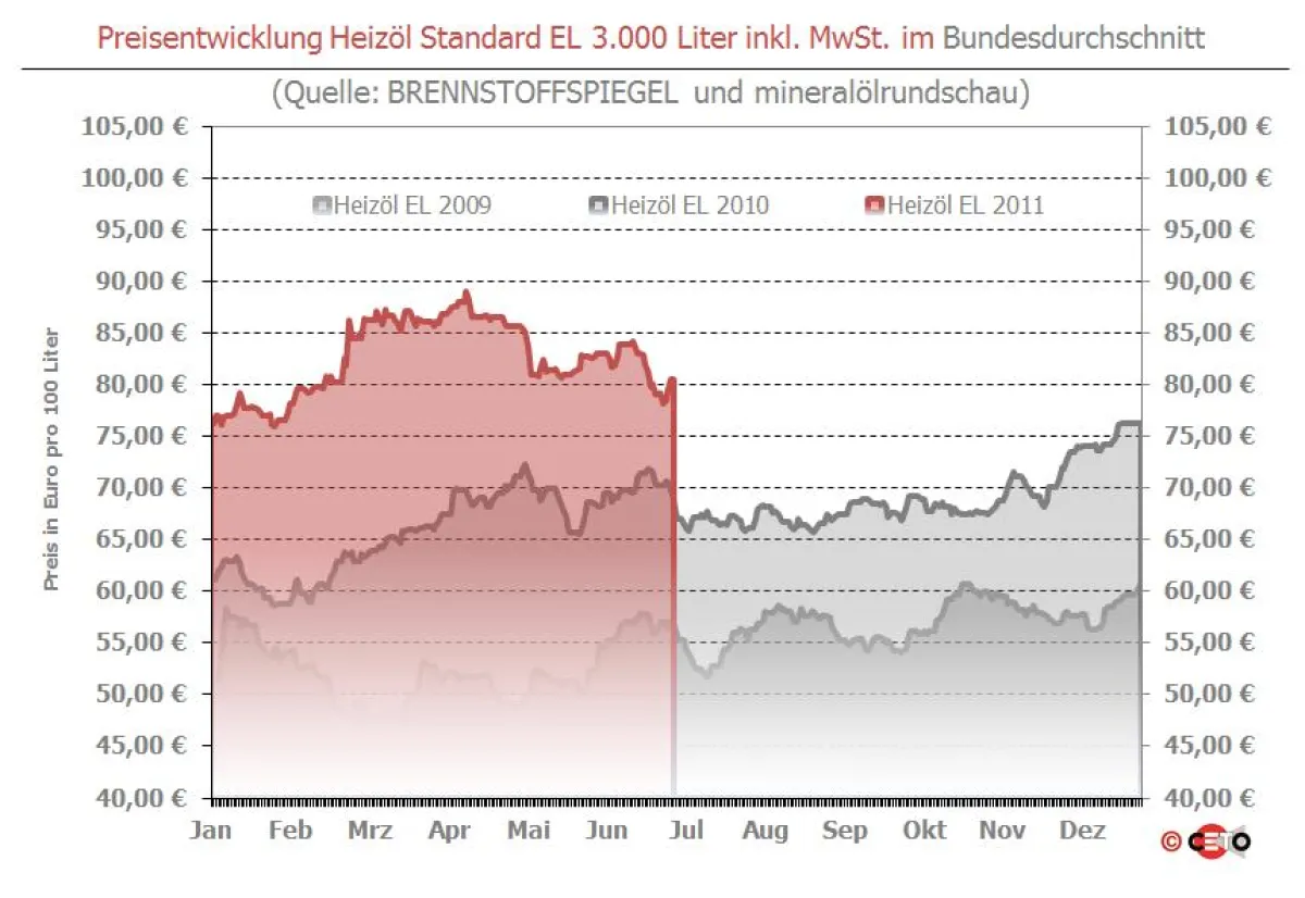 Copyright: Ceto-Verlag GmbH