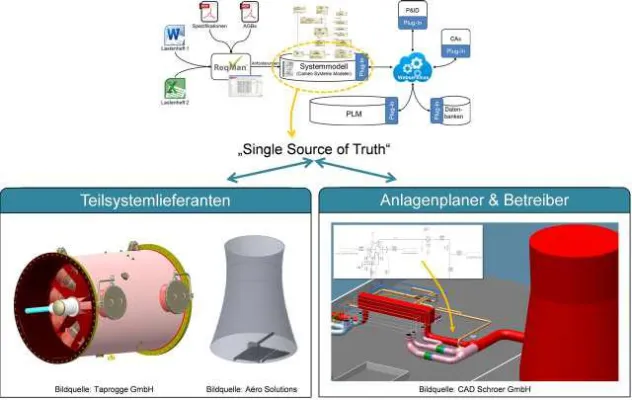 Bild: Forschungsprojekt zur Verbesserung der Planungsprozesse im Kraftwerks- und Anlagenbau