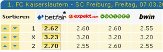 Bild: Die Sportwette des Tages - Schicksalsspiel für Kaiserslautern gegen Freiburg