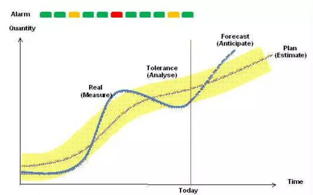 Bild: Spirula und Verifysoft zeigen Navigationssystem zur Steuerung von Softwareprojekten