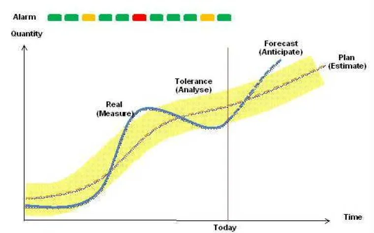 Bild: Spirula und Verifysoft zeigen Navigationssystem zur Steuerung von Softwareprojekten