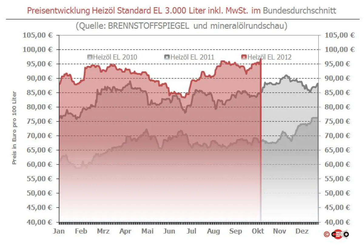 Copyright: Ceto-Verlag