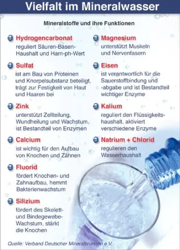 Bild: Mineralwasser – Natürlich kalorienarm