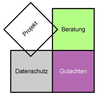 Bild: „IT-Solutions & BusinessART" - Ihr Partner für kompetente IT-Lösungen