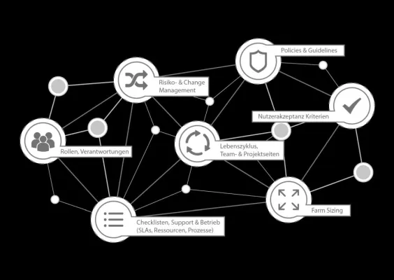 Intranet als Kollaborationsplattform - Das Projekt Bild: Intranet als Kollaborationsplattform - Das Projekt
