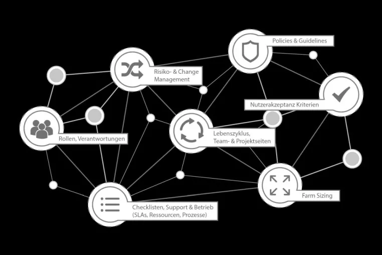 Bild: Intranet als Kollaborationsplattform - Das Projekt