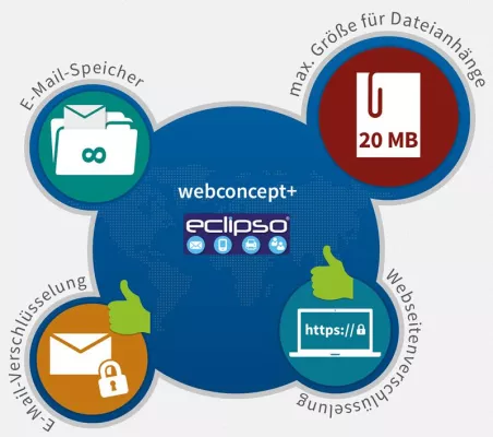 Bild: eclipso im Test: Kombination aus kostenlosem Postfach und Sicherheit funktioniert doch!
