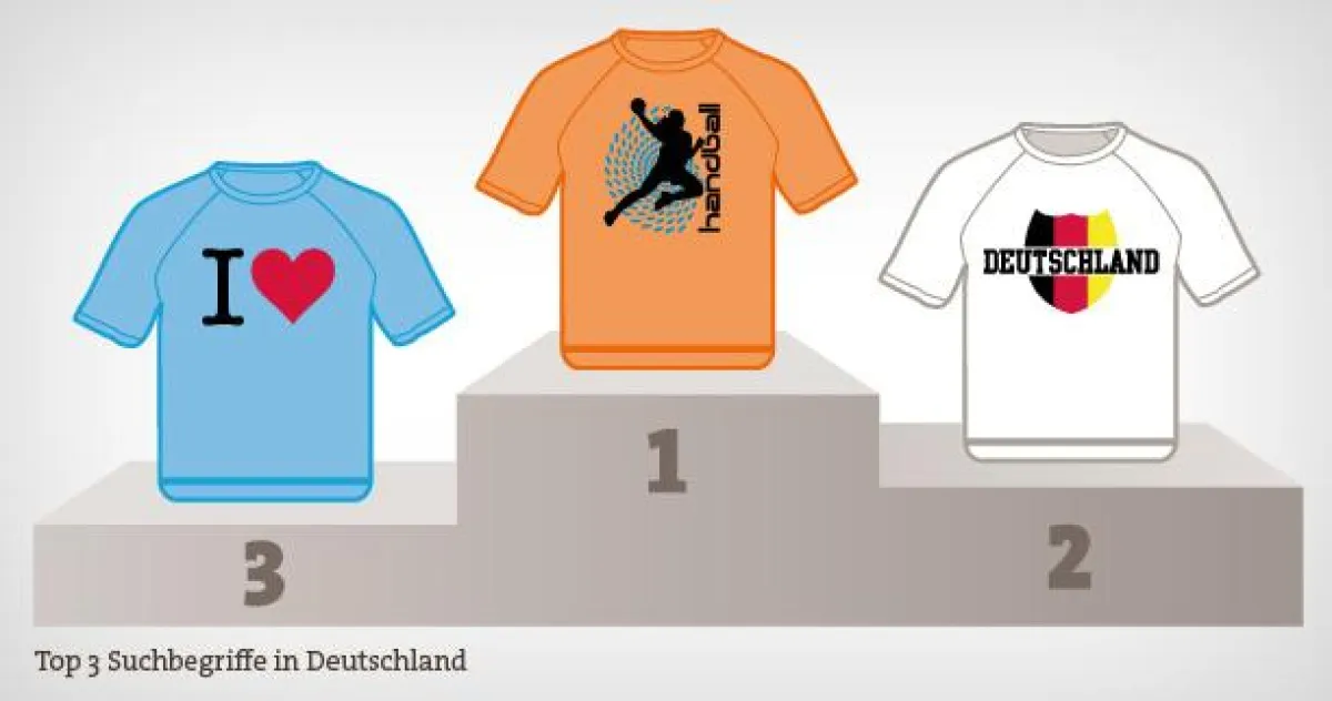 Top 3 Suchbegriffe