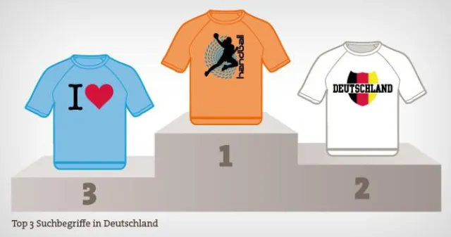 Bild: Der Motive-Marktplatz in Zahlen