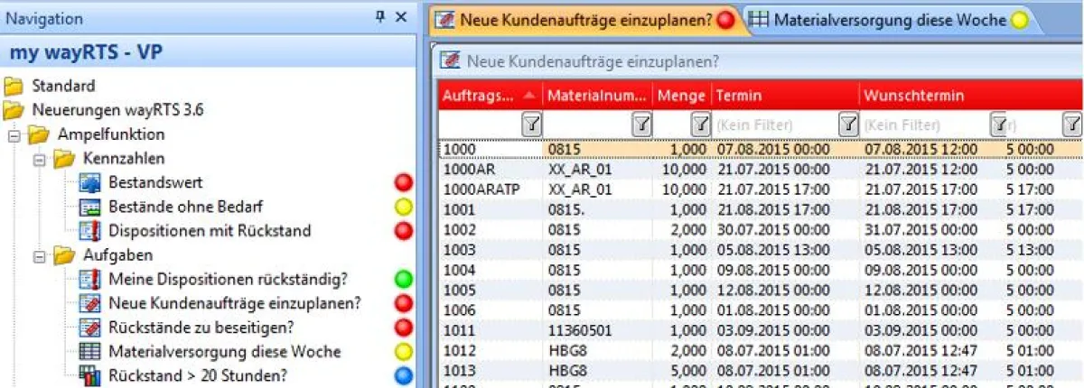 Die neue Ampelfunktionalität der Listen in wayRTS 3.6