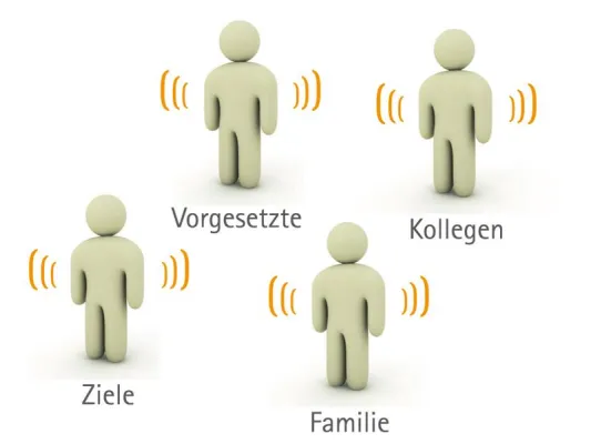 Bild: Gewinn durch Kommunikation und Beziehung in Organisationen