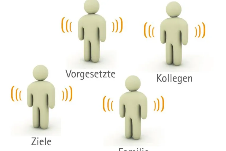 Bild: Gewinn durch Kommunikation und Beziehung in Organisationen