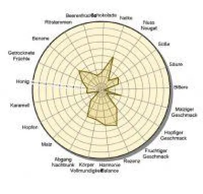 Bild: Auszeichnungen für Schlappeseppel