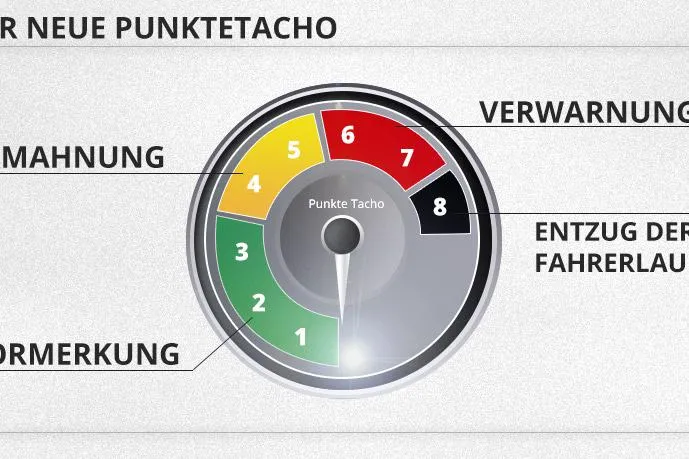 Neues Punktesystem und neue Tilgungsfristen ab dem 1. Mai 2014 Bild: Neues Punktesystem und neue Tilgungsfristen ab dem 1. Mai 2014