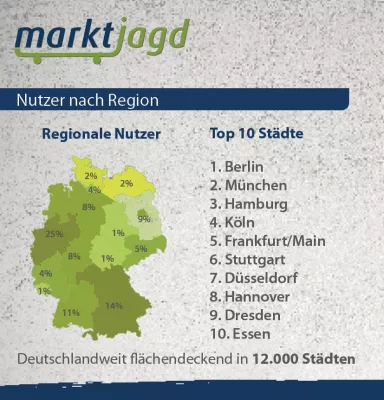 Berliner, Münchner und Hamburger shoppen besonders gut informiert Bild: Berliner, Münchner und Hamburger shoppen besonders gut informiert