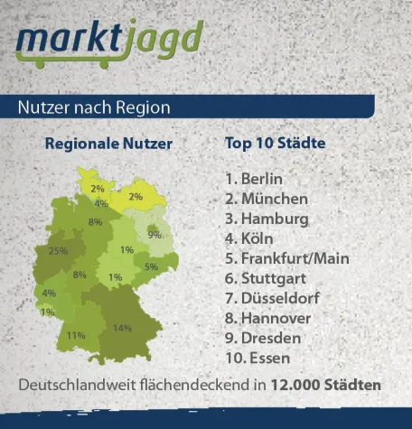 Bild: Berliner, Münchner und Hamburger shoppen besonders gut informiert