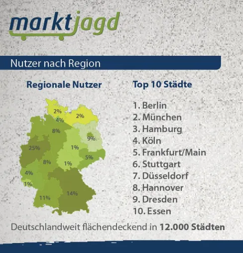 Berliner, Münchner und Hamburger shoppen besonders gut informiert Bild: Berliner, Münchner und Hamburger shoppen besonders gut informiert