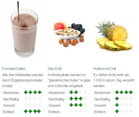 Pressemitteilung: Fit in den Frühling mit dem neuen Diätvergleich auf Medizin-Lexikon.de Bild: Pressemitteilung: Fit in den Frühling mit dem neuen Diätvergleich auf Medizin-Lexikon.de