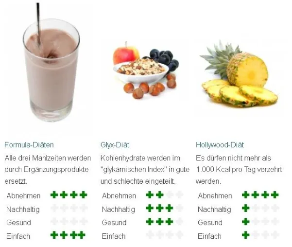 Bild: Pressemitteilung: Fit in den Frühling mit dem neuen Diätvergleich auf Medizin-Lexikon.de