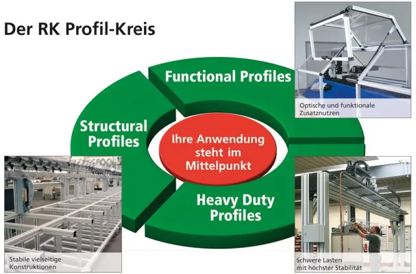 Bild: RK Rose+Krieger auf der Motek 2012