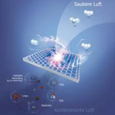 Bild: Die Nicht-Thermische Katalyse von Calistair