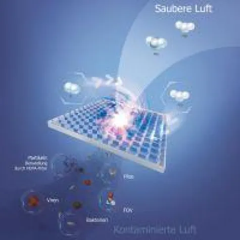 Bild: Die Nicht-Thermische Katalyse von Calistair