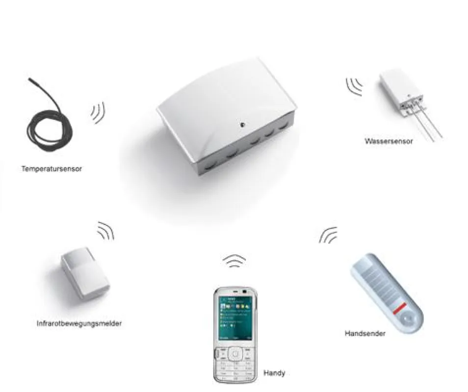 Funktionsschema TVGSM - Teleco Automation
