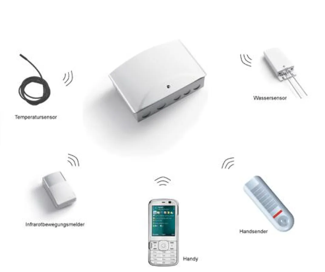 Funktionsschema TVGSM - Teleco Automation