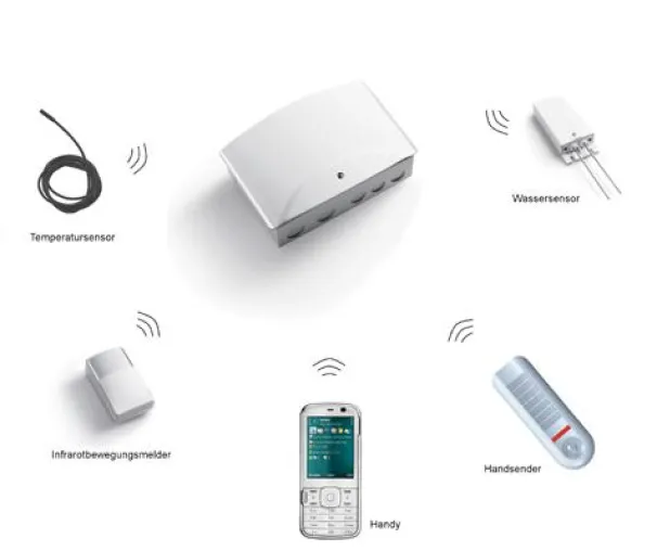 Bild: Ein wunderbares Paar – TVGSM und Handy