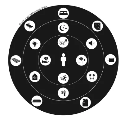 Neu ab 2025: Staatlich geprüfter Schlaf-Sommelier Bild: Neu ab 2025: Staatlich geprüfter Schlaf-Sommelier