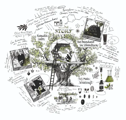 OLIVE TREE PEOPLE Inc. erobert mit seiner WATERLESS BEAUTY-Bewegung die Schönheitsindustrie in den USA Bild: OLIVE TREE PEOPLE Inc. erobert mit seiner WATERLESS BEAUTY-Bewegung die Schönheitsindustrie in den USA