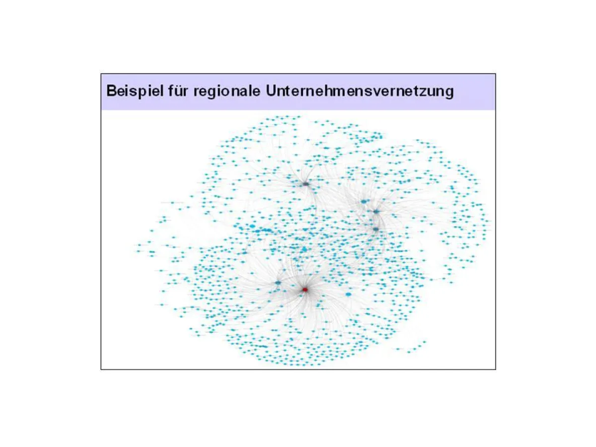 Bsp. regionale Unternehmensvernetzung
