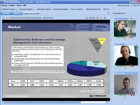 Bild: Neue Version der Hyperwave eConferencing Suite