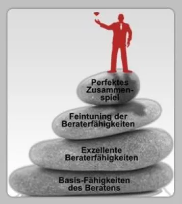 Bild: Wie gut sind Ihre Berater? Der kostenlose Online-Quick-Check zur Beraterexzellenz verät es
