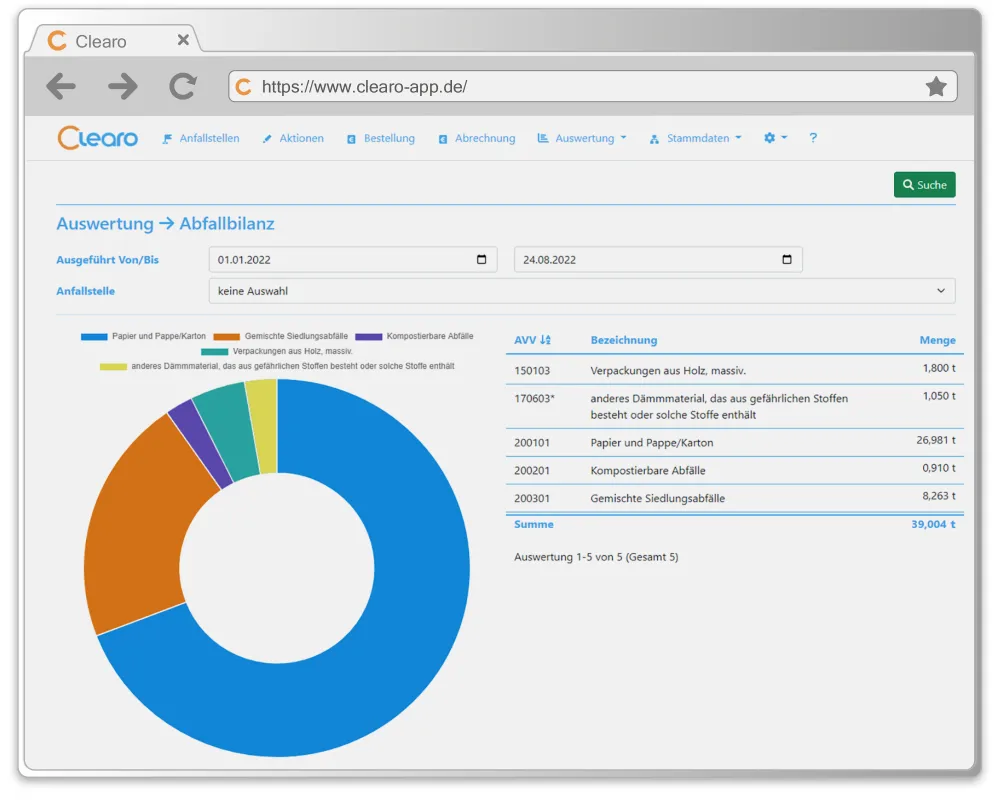 Clearo sorgt für ein transparentes Abfallmanagement und bietet umfangreiche Auswertungen (© zwei R software)