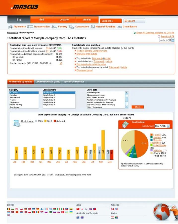 Einblick in das Reporting-Tool von Mascus