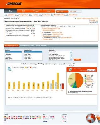 Bild: Mascus führt neues Reporting-Tool für Kunden ein