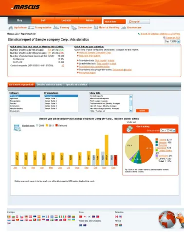 Bild: Mascus führt neues Reporting-Tool für Kunden ein