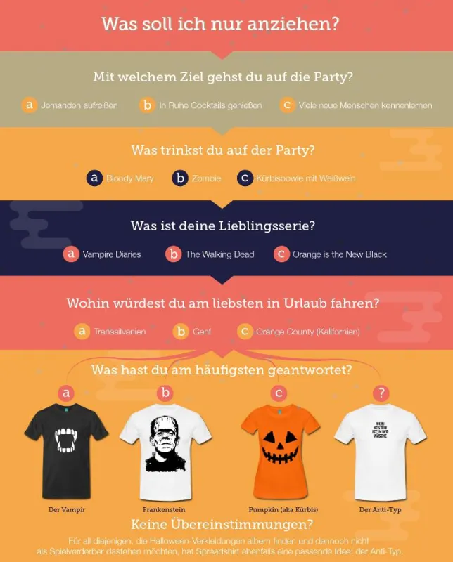 Fragebogen: Welcher Kostümtyp bin ich?