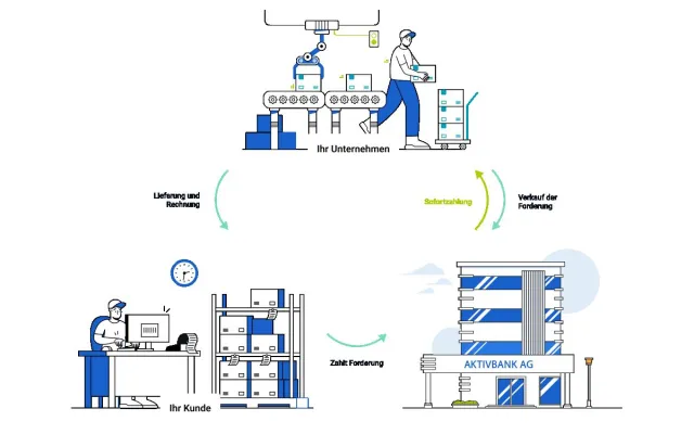 Bild: Factoring für den Mittelstand: Sicherheit und Liquidität durch Forderungsverkauf