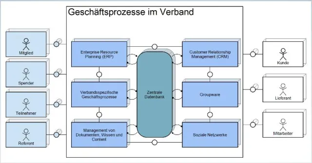 Online Software für Verbände und Mitgliederorganisationen aus einem Guss Bild: Online Software für Verbände und Mitgliederorganisationen aus einem Guss