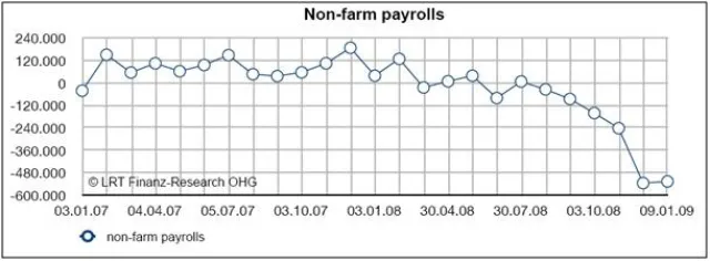 Bild: Wirtschaft & Börse - Wochenrückblick