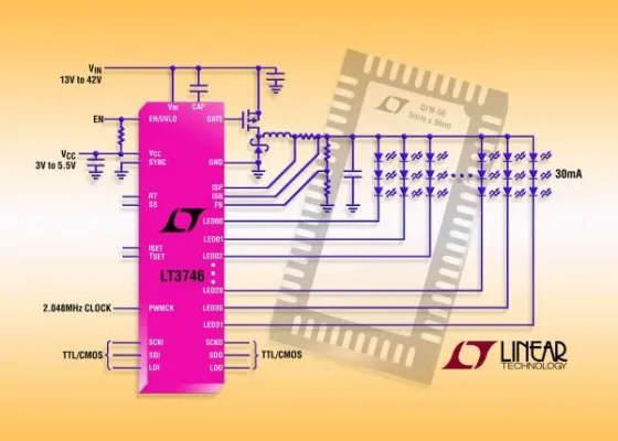 Bild: Linear Technology | LT3746: 32-Kanal-30mA-Abwärtsregler-LED-Treiber mit Punktkorrektur und Graustufen-Dimming