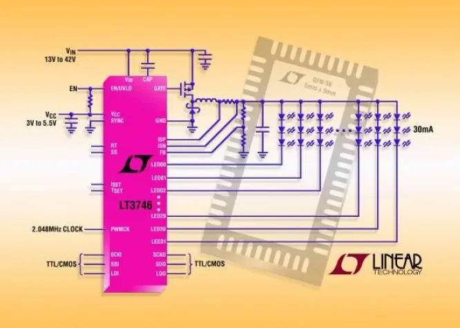 Bild: Linear Technology | LT3746: 32-Kanal-30mA-Abwärtsregler-LED-Treiber mit Punktkorrektur und Graustufen-Dimming