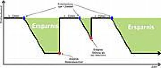 GUARDUS sorgt für hohe Qualitätstandards bei gleichzeitig sinkenden Prüfkosten Bild: GUARDUS sorgt für hohe Qualitätstandards bei gleichzeitig sinkenden Prüfkosten