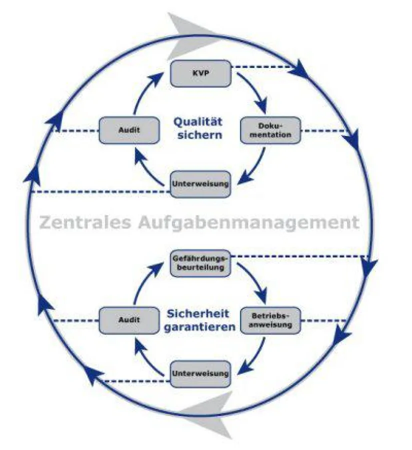 WEB inFACTORY bringt mehr Sicherheit und Qualität in der Produktion. Foto: Fasihi