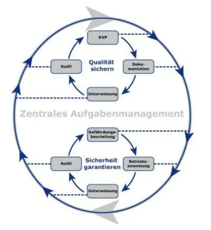 Bild: Das Internet erobert die Produktionsbetriebe