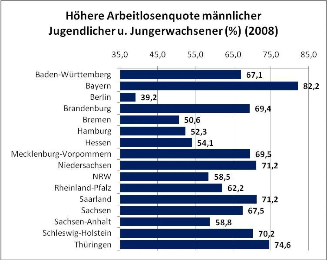 Quellen: Statistik der Bundesagentur für Arbeit